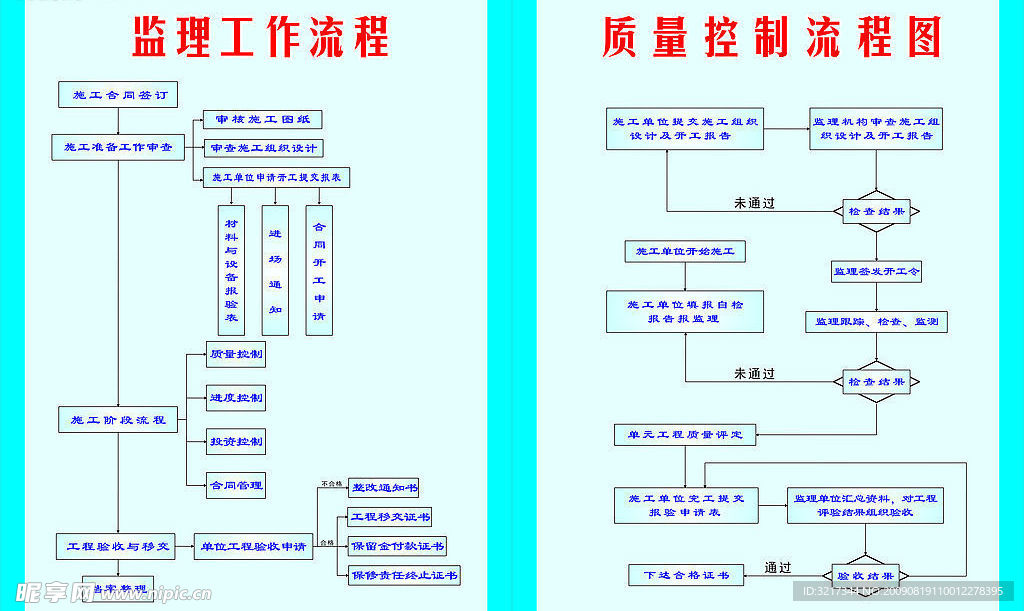 流程图