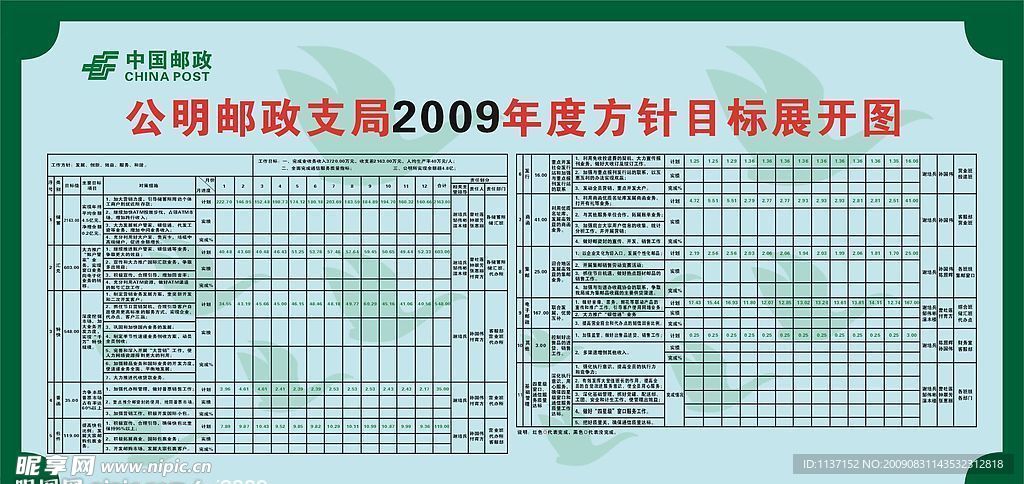 2009年度方针目标展开图