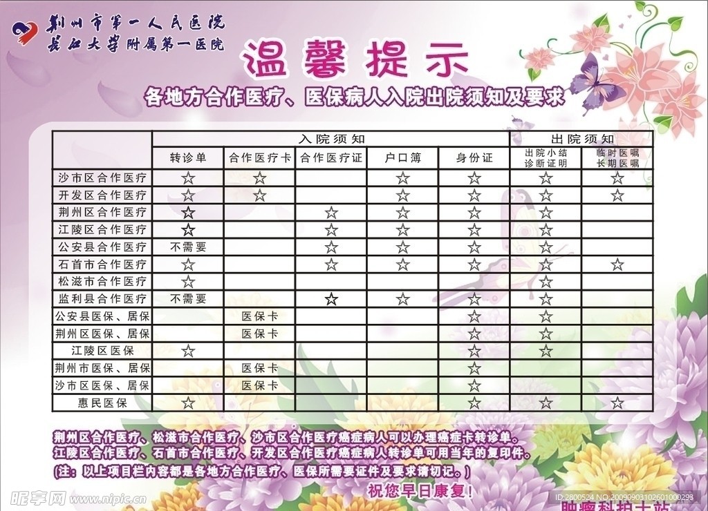 温馨提示