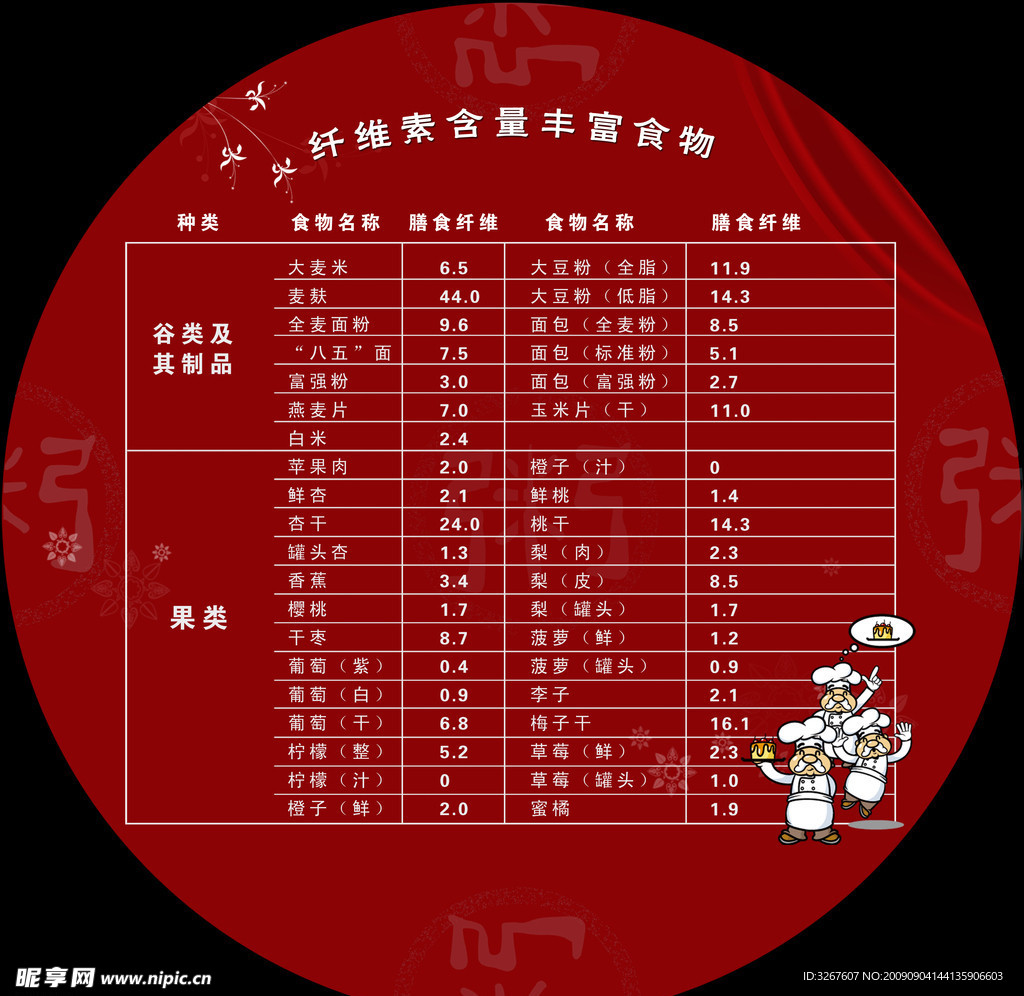 纤维素含量丰富的食物表