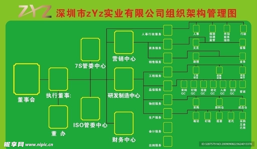 管理分区示意图