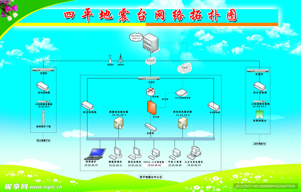 地震台网络拓普图