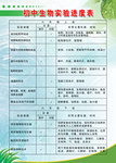 初中生物实验进度表