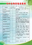 初中生物实验进度表