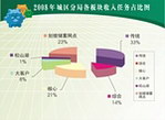 各版块收入任务占比图