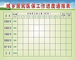 城乡居民医保工作进度通报表