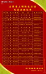 发放记录表
