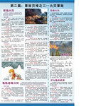 第二篇事故灾难之火灾事故