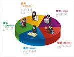 5S卡通形象