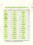 宾馆 损坏赔偿表