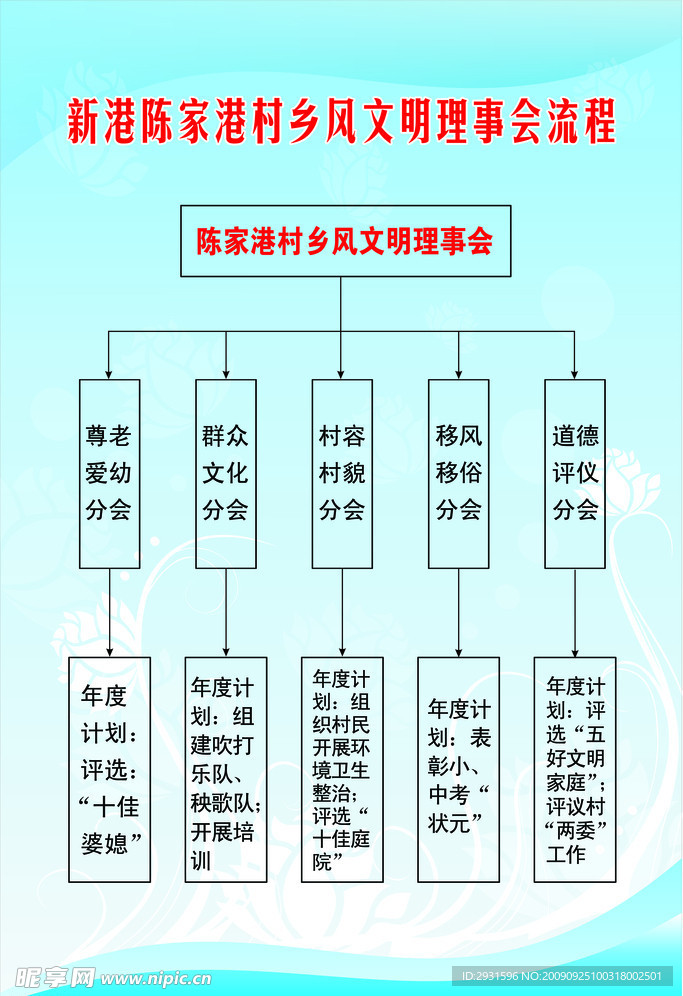 乡风文明理事会流程