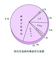 艾滋病传播途径示意图