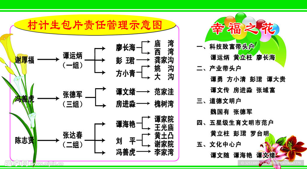 计划生育展板