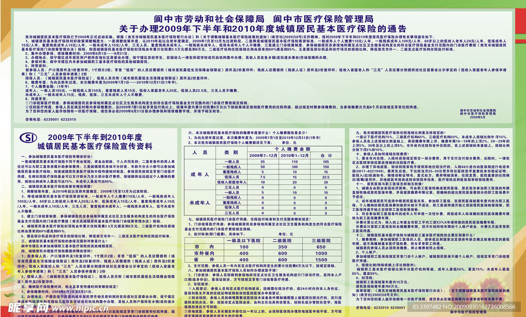 2009城镇居民基本医疗保险