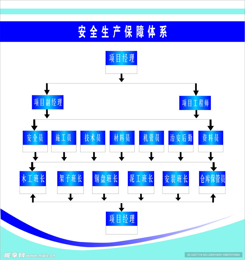 安全生产标志牌