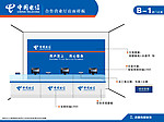 电信合作营业厅样板 内部