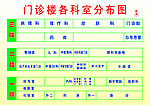 门诊楼各科室分布图