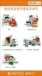 安全使用燃气宣传知识