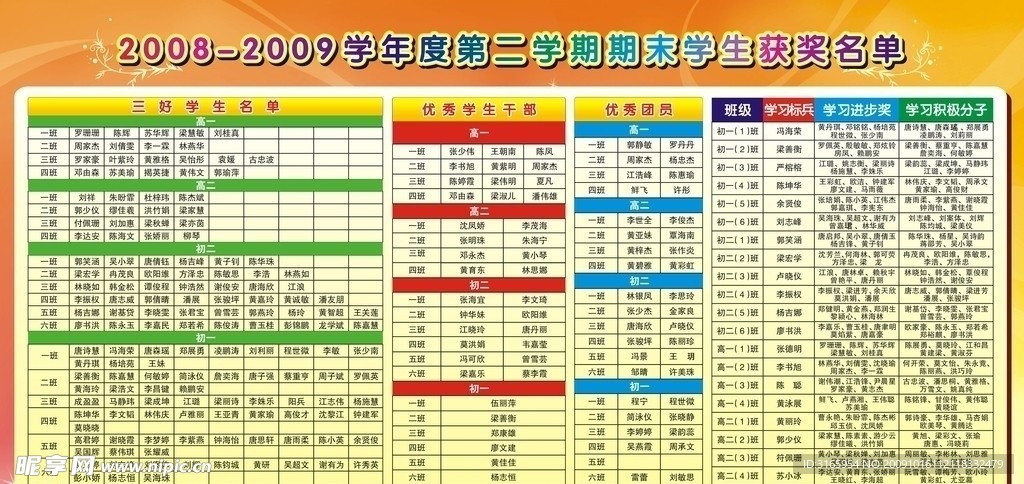 唐家中学 学生获奖名单