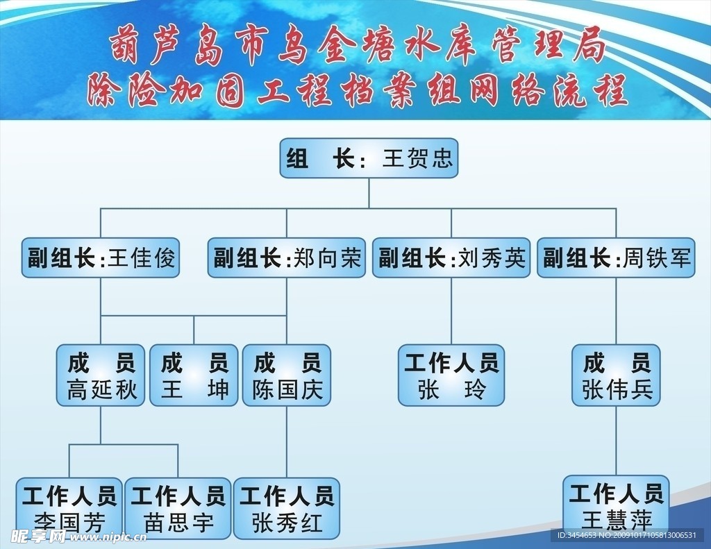 乌金塘水库档案网络流程