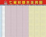 七星彩基本走势图
