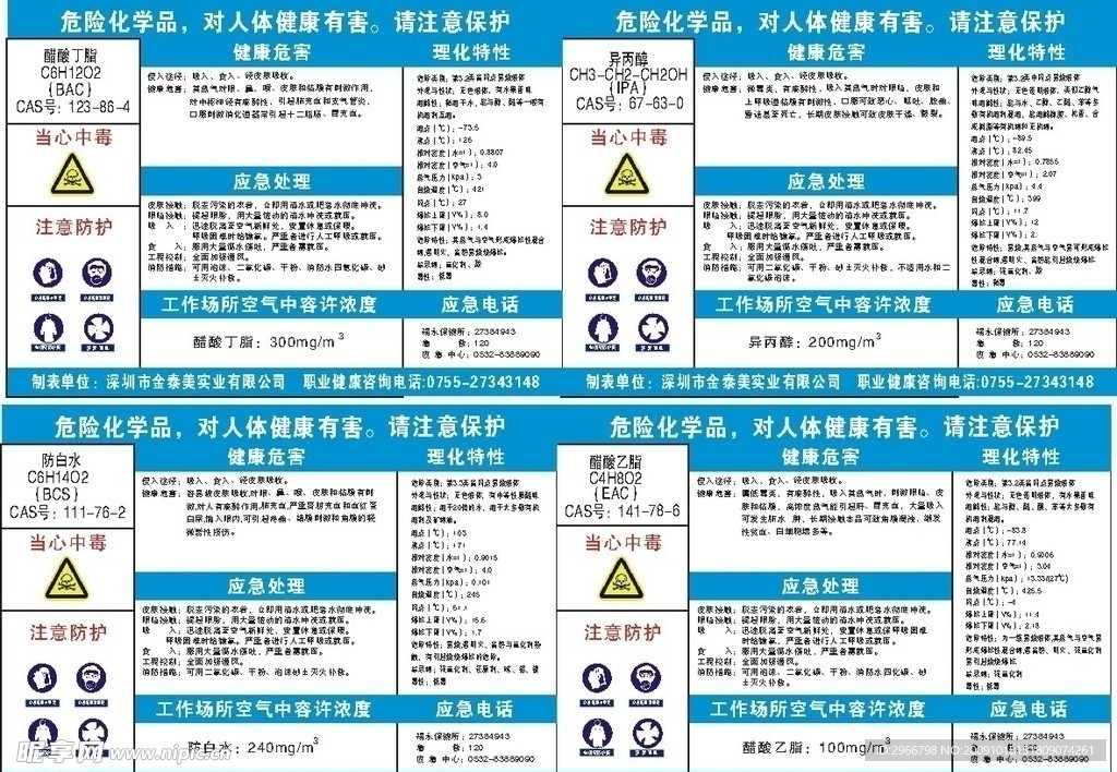 化学品注意保护图