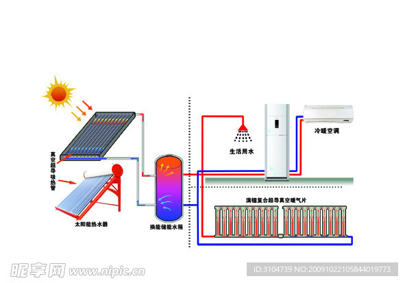 新型太阳能采暖系统