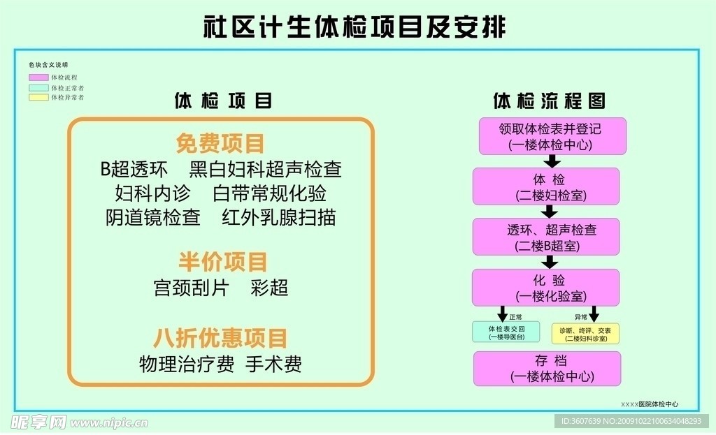 社区体检流程图及优惠活动