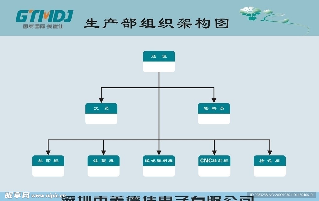 部门结构图