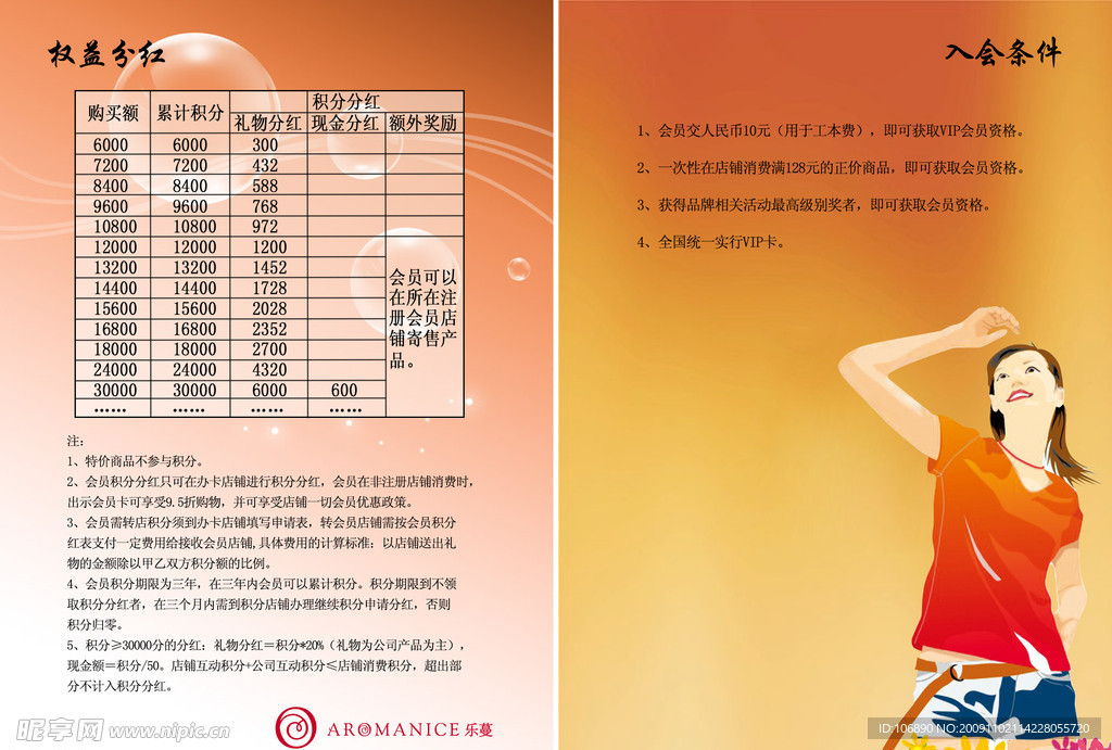 入会条件
