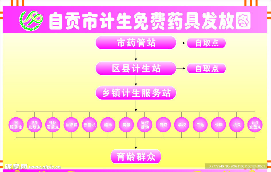 药具发放图