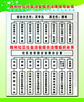 胜利社区社会治安综合治理领导体系