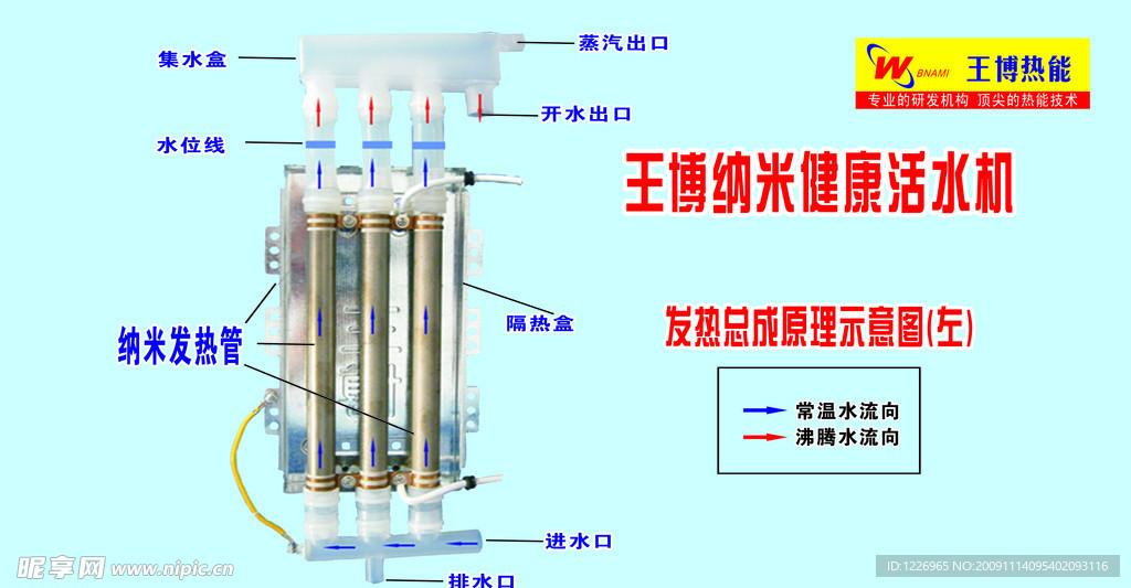 王博纳米健康活水机