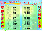 学生报考表