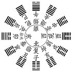 十二辟卦图