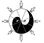 古太极图