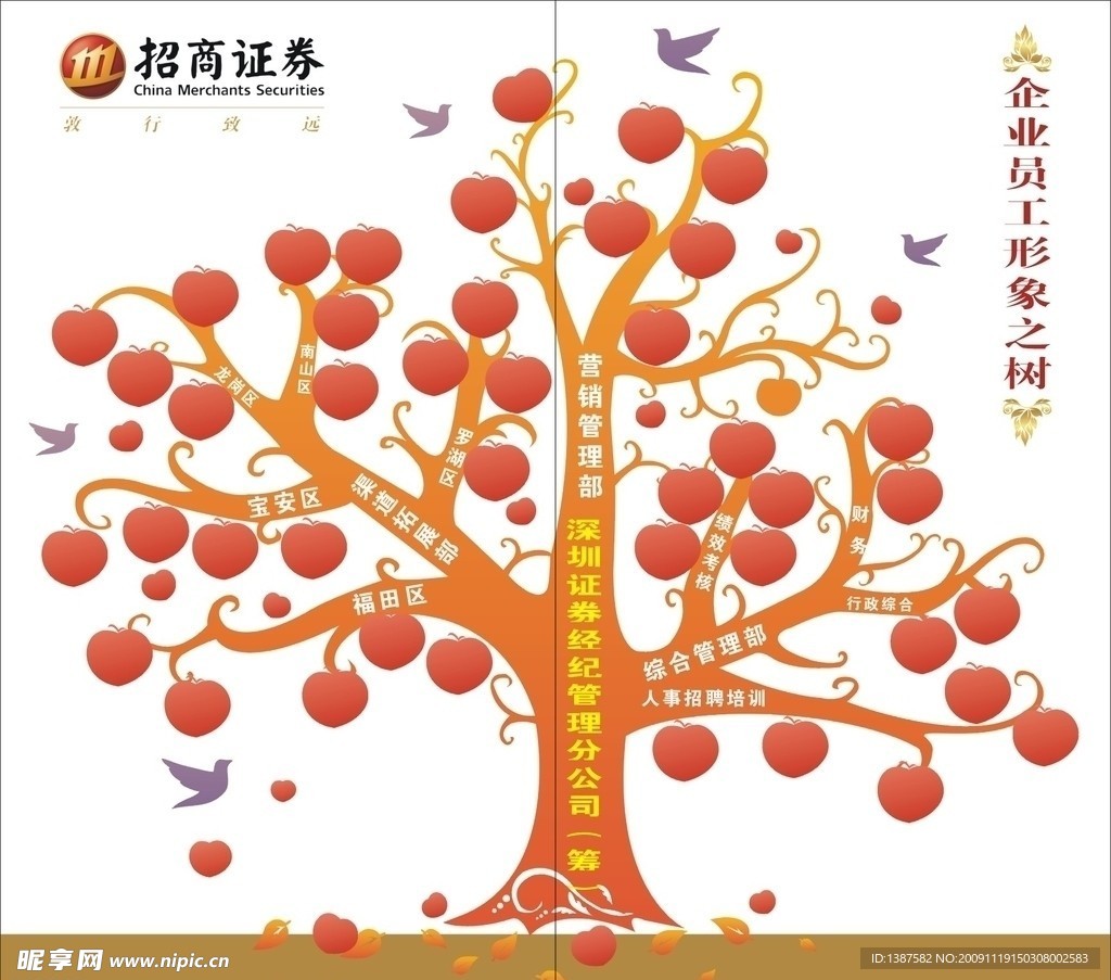 企业形象树