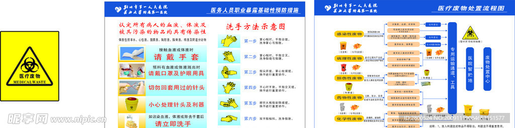 医疗宣传
