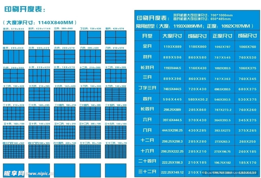 矢量印刷开度表