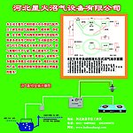 沼气行业设计模板