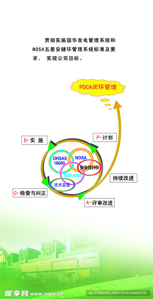 NOSA安全体系管理展板