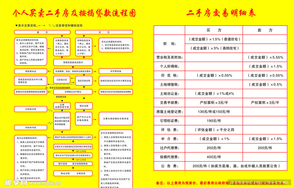 房产个人买卖二手房及按揭贷款流程