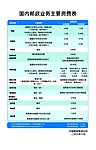 国内邮政业务主要资费表