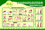 猪肉分割图展板