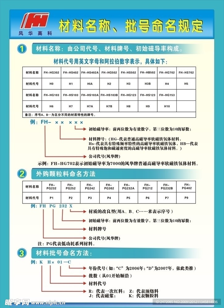 材料命名