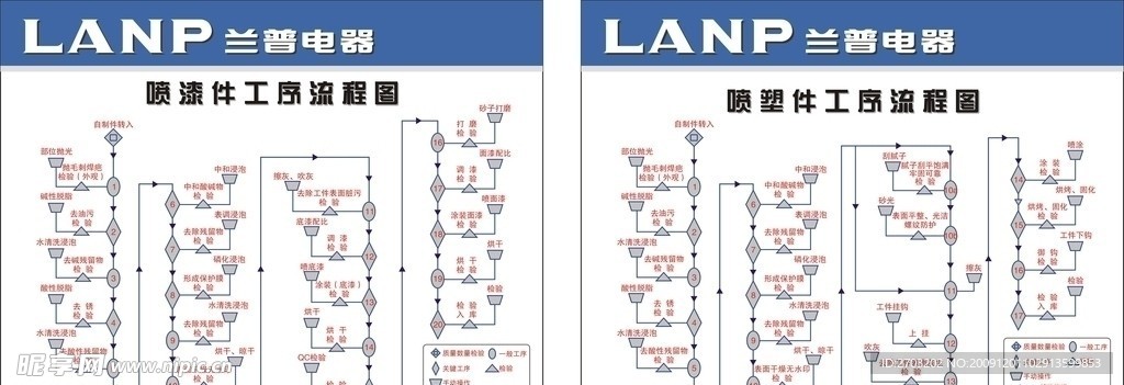 生产工序流程图