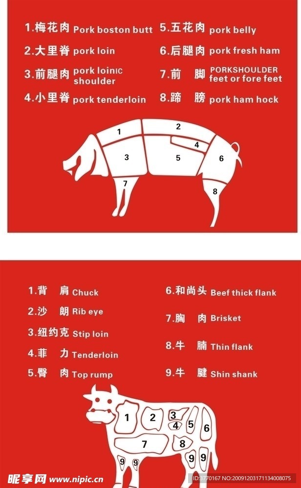 超市猪牛肉分割图