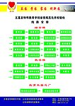 省级规范化学校验收