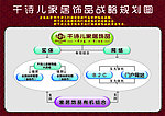 企业战略规划图