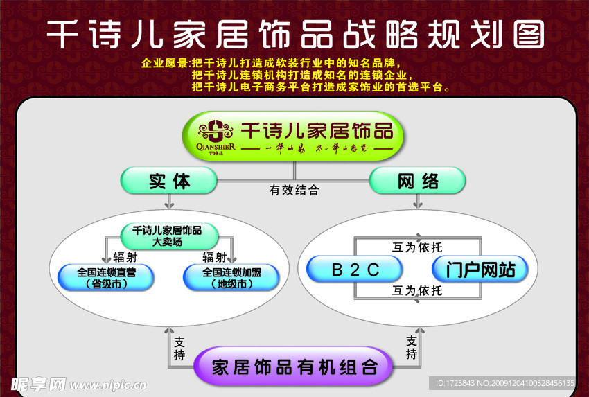 企业战略规划图